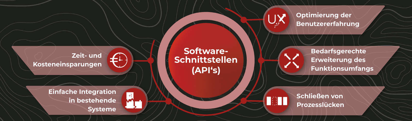 Vorteile von Schnittstellen